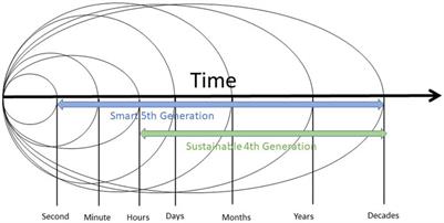 Charting climate adaptation integration in smart building rating systems: a comparative study